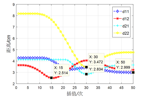 基于精准碰撞检测算法的机械臂避障轨迹规划的图23